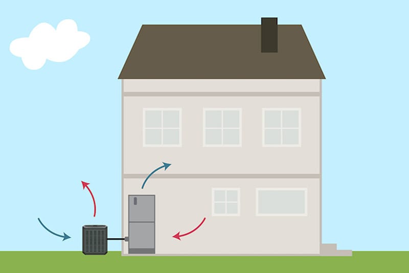 illustration of a heat pump outdoor a house